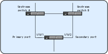 [Figure Data]