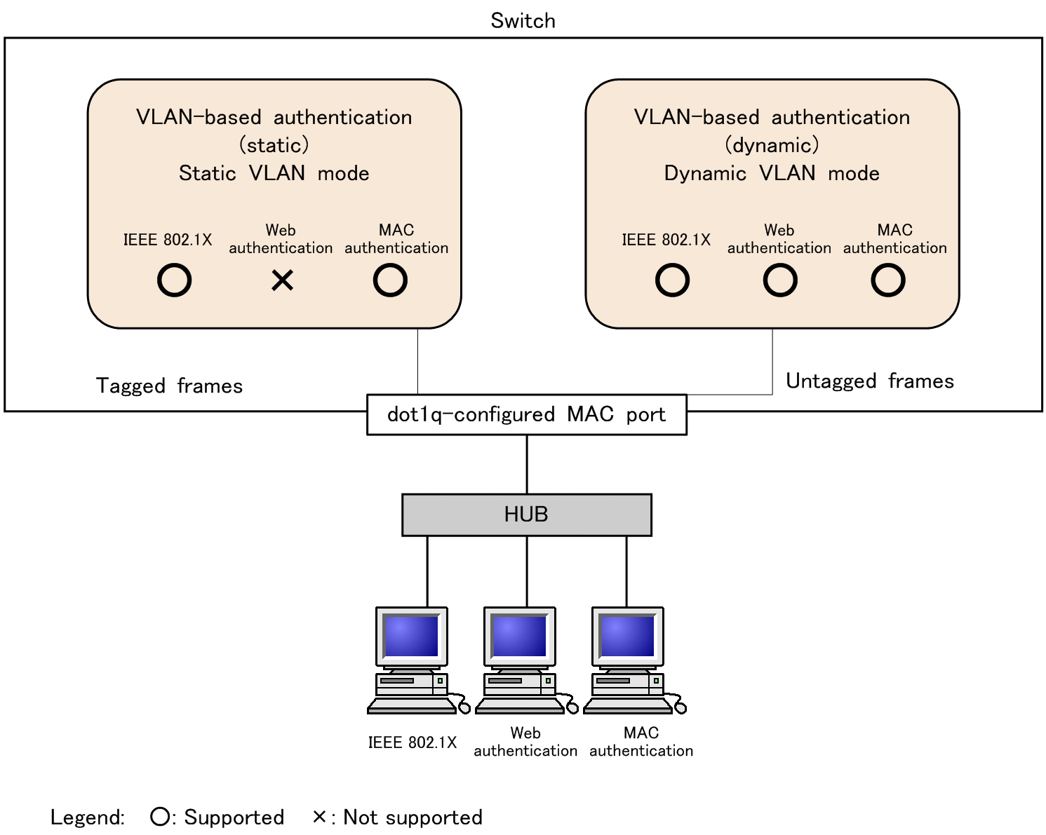 [Figure Data]