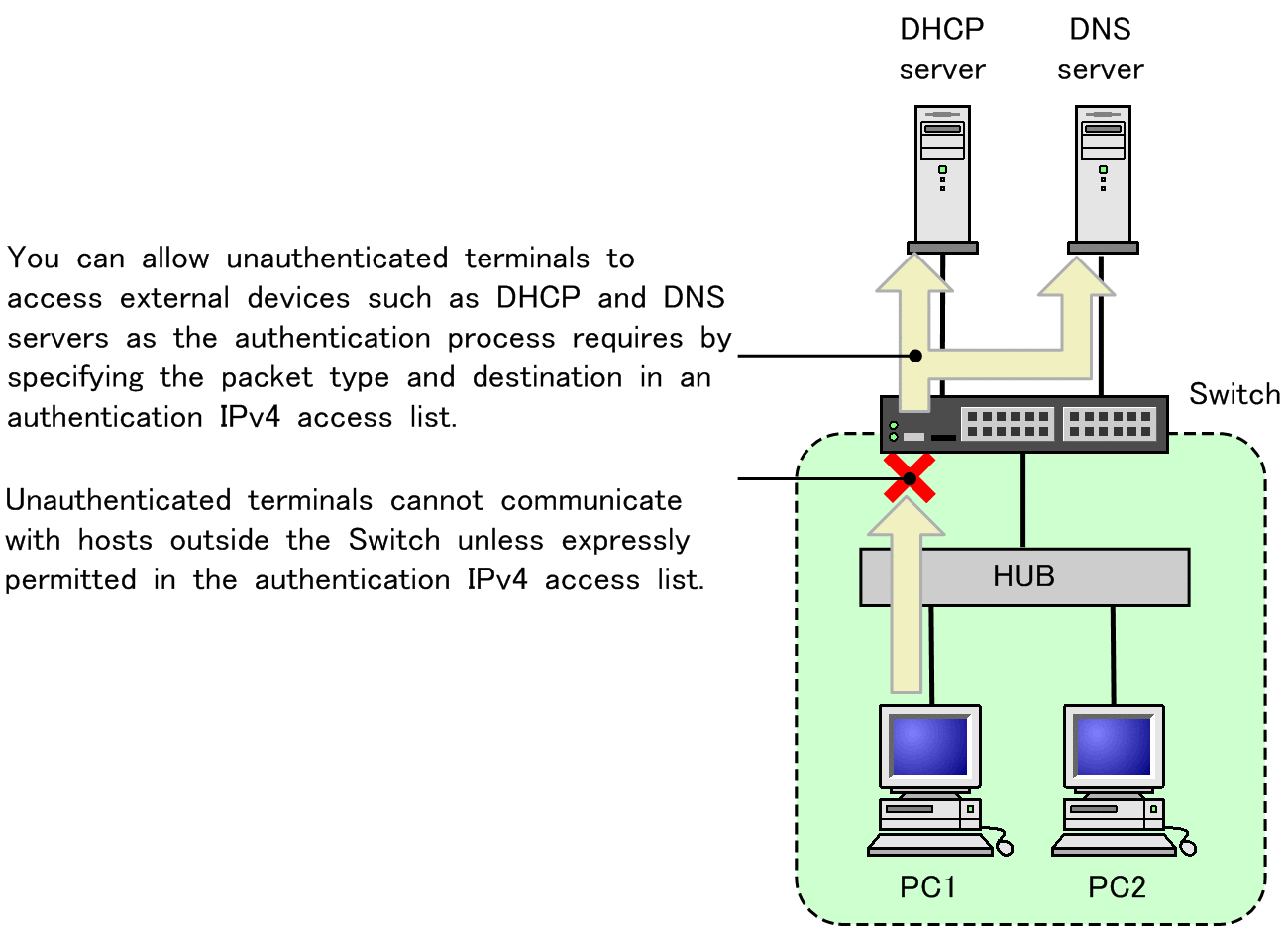 [Figure Data]