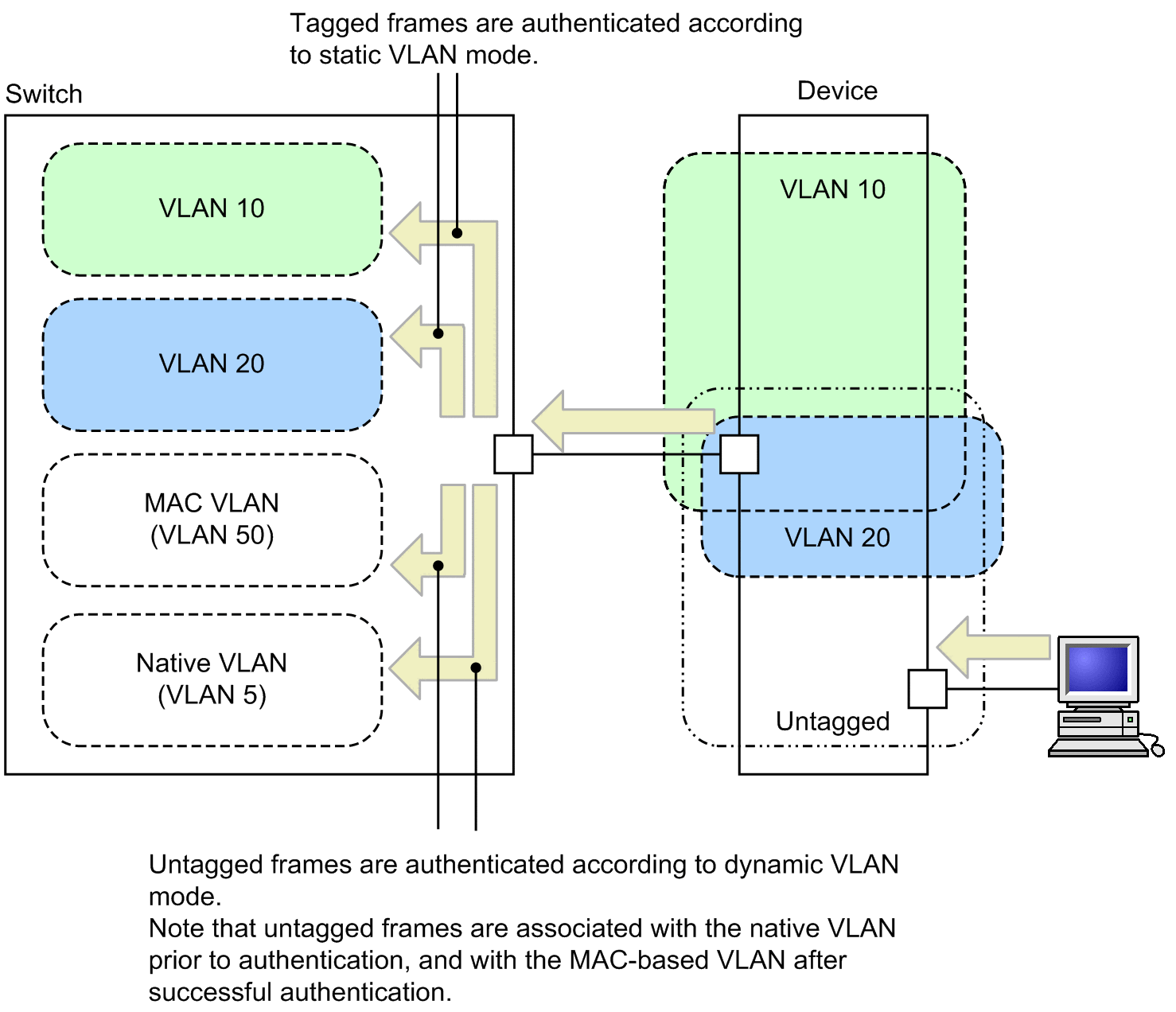 [Figure Data]