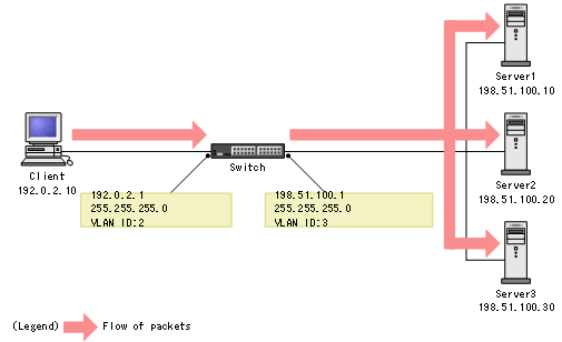 [Figure Data]