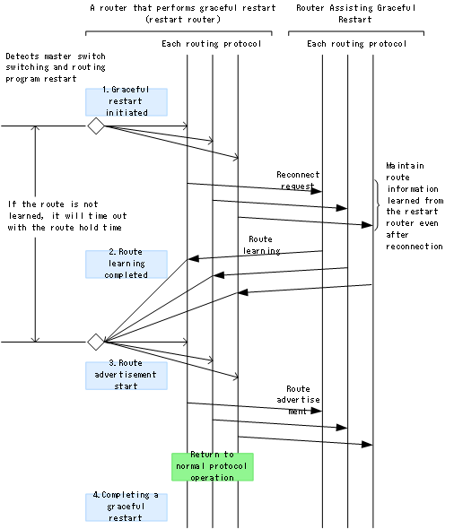 [Figure Data]