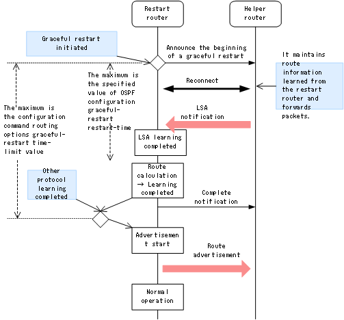 [Figure Data]