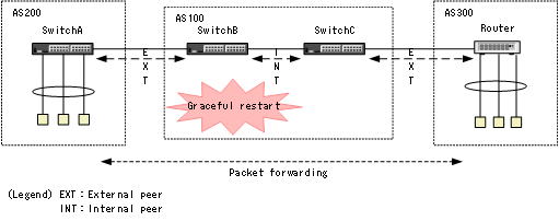 [Figure Data]