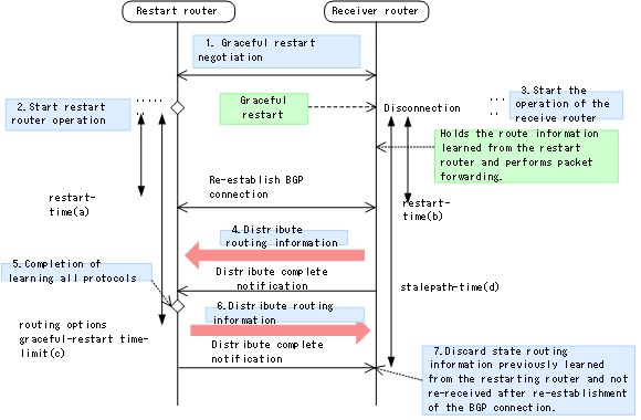 [Figure Data]