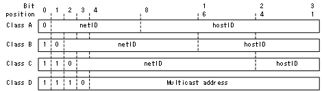 [Figure Data]