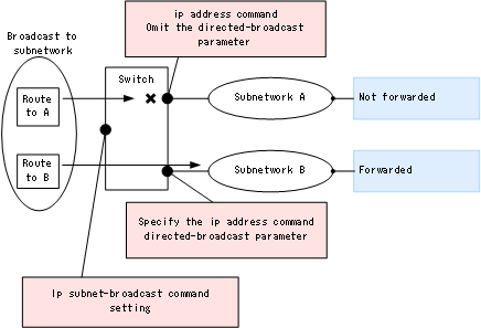 [Figure Data]