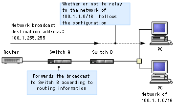 [Figure Data]