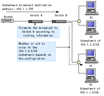 [Figure Data]