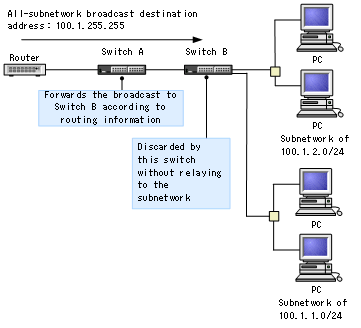 [Figure Data]