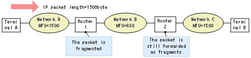 [Figure Data]