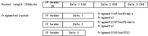 [Figure Data]