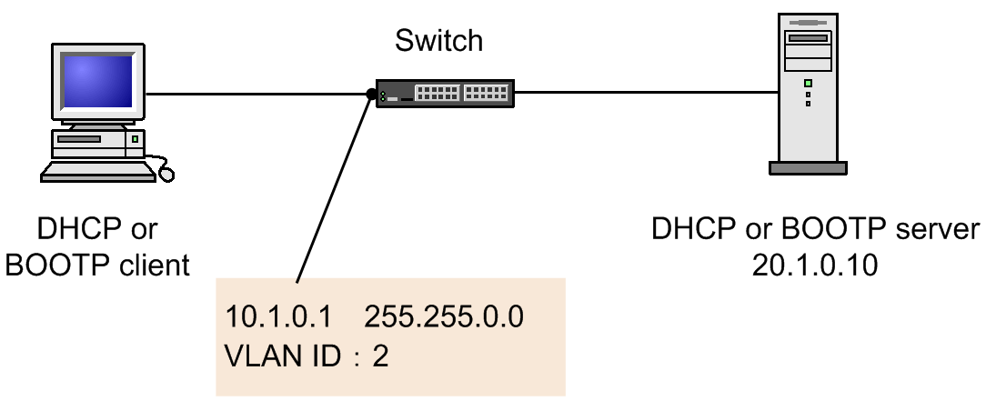 [Figure Data]