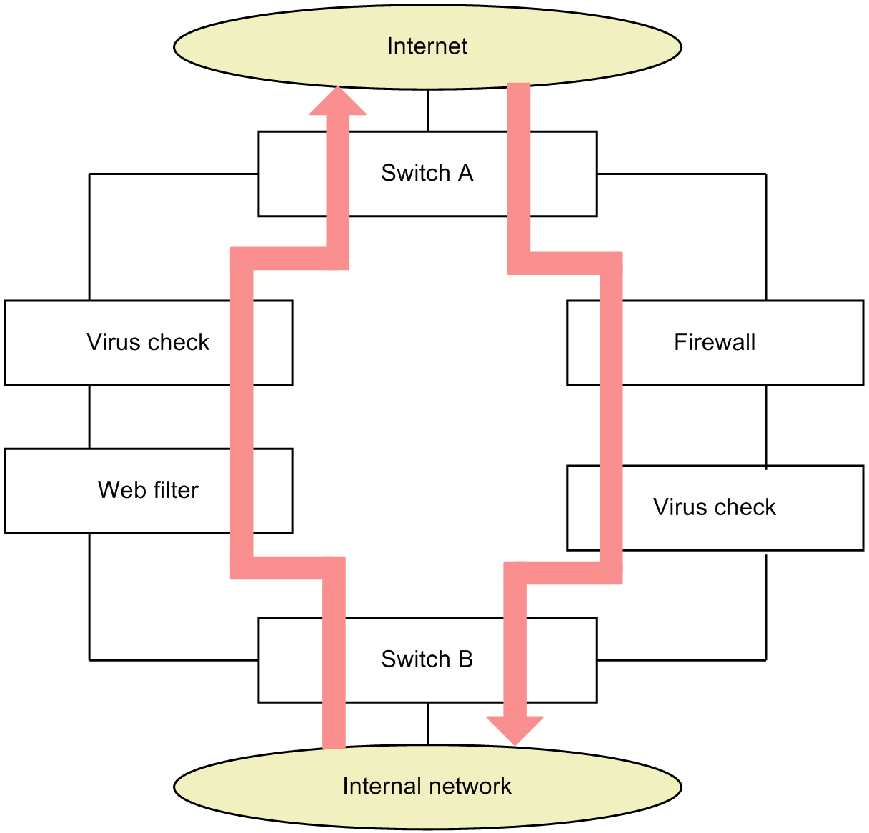 [Figure Data]