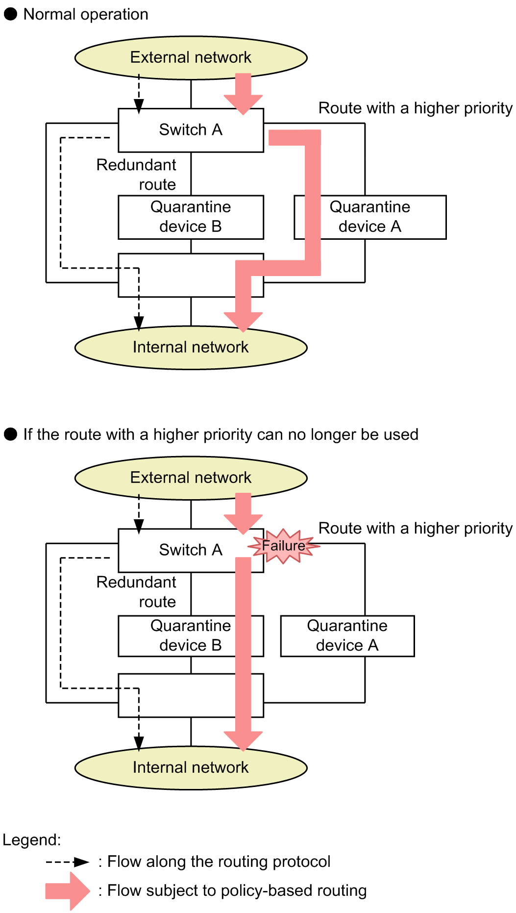 [Figure Data]