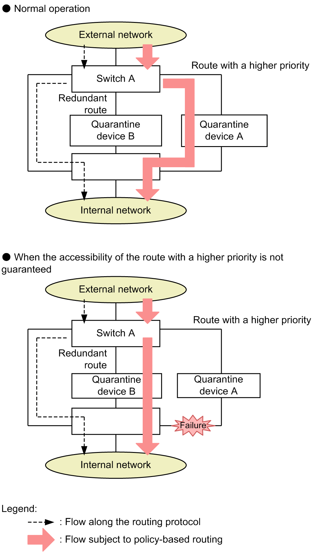 [Figure Data]