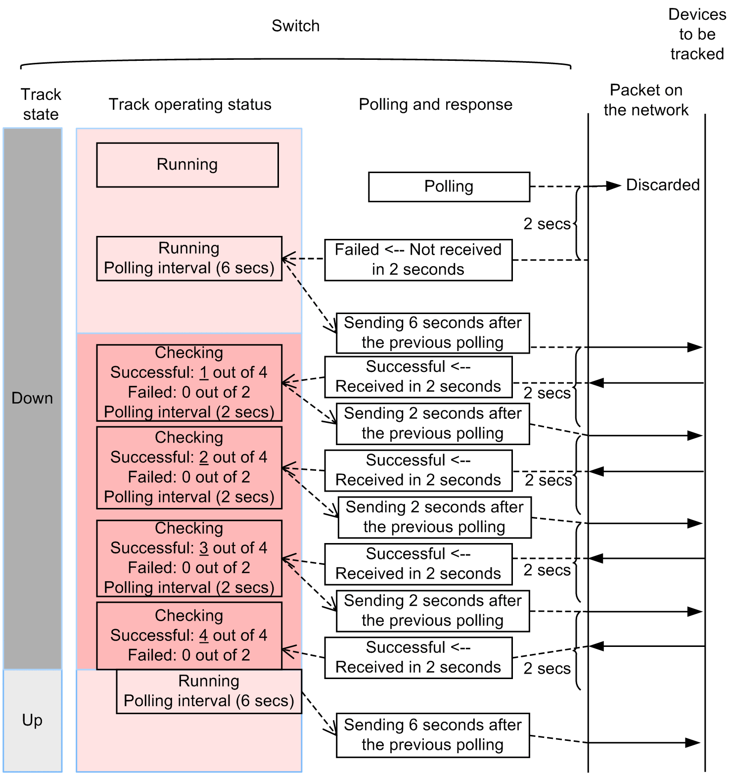 [Figure Data]