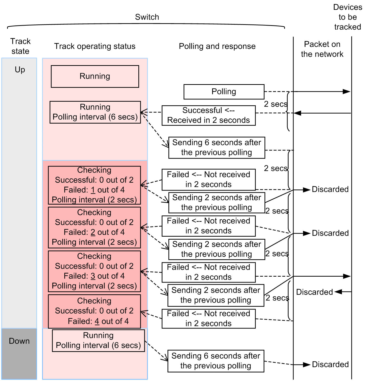 [Figure Data]