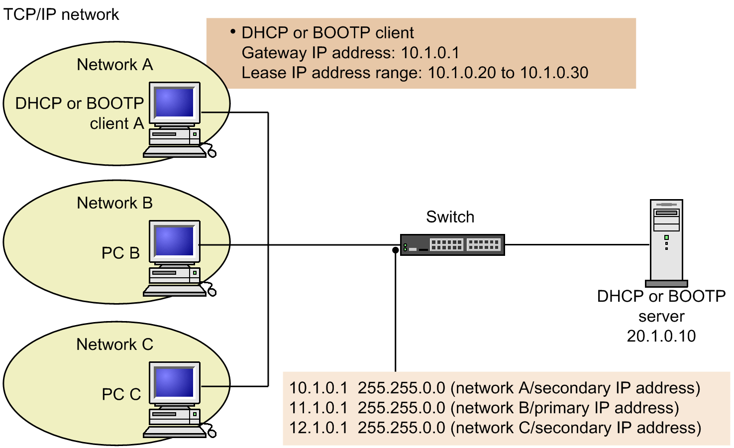 [Figure Data]