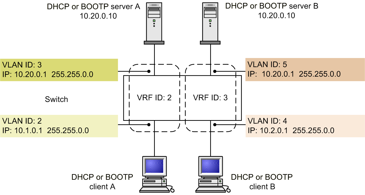 [Figure Data]