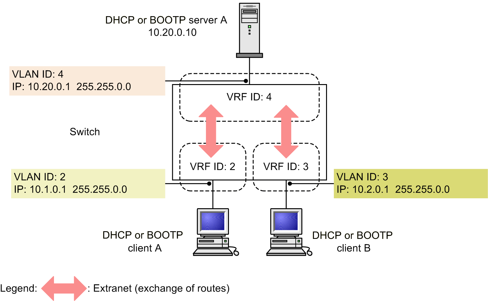 [Figure Data]