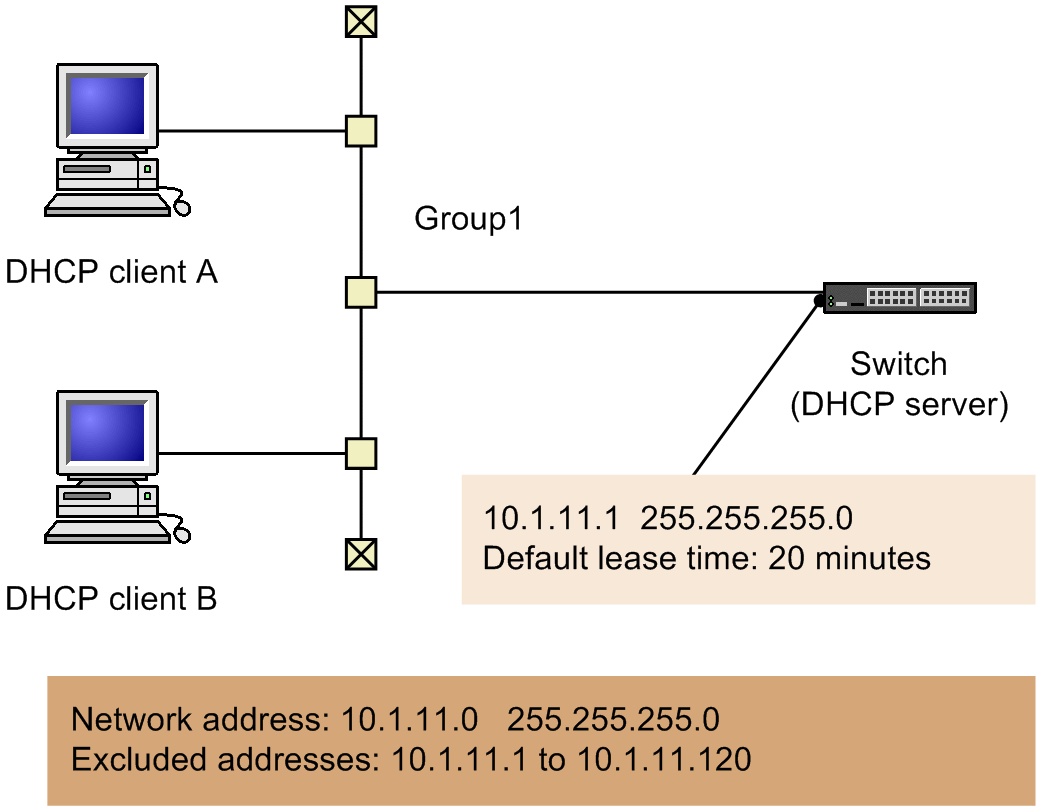 [Figure Data]