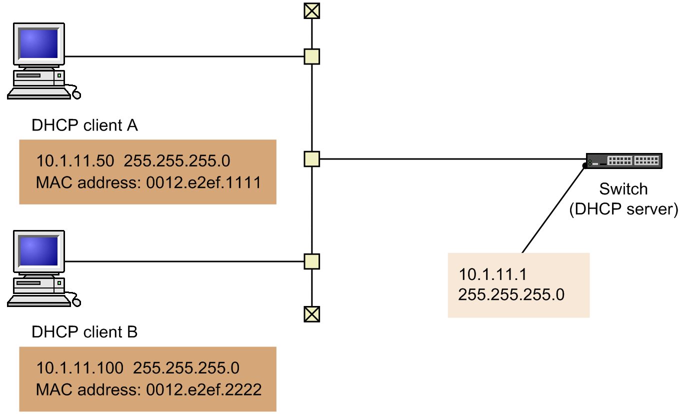 [Figure Data]