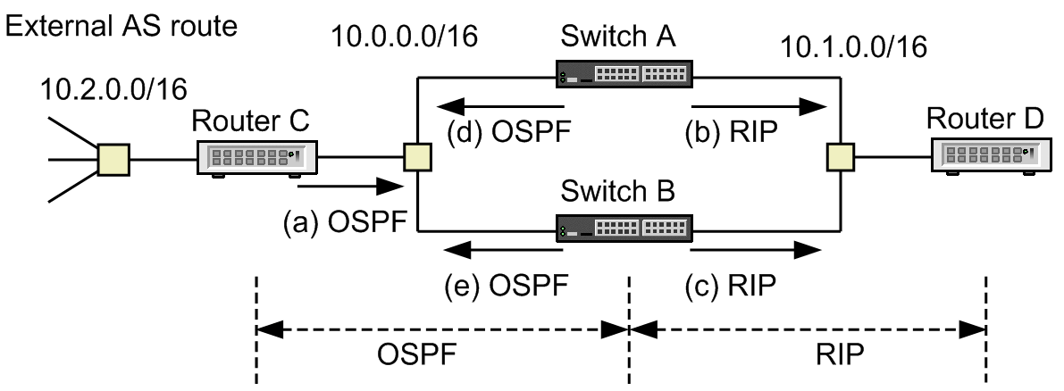 [Figure Data]