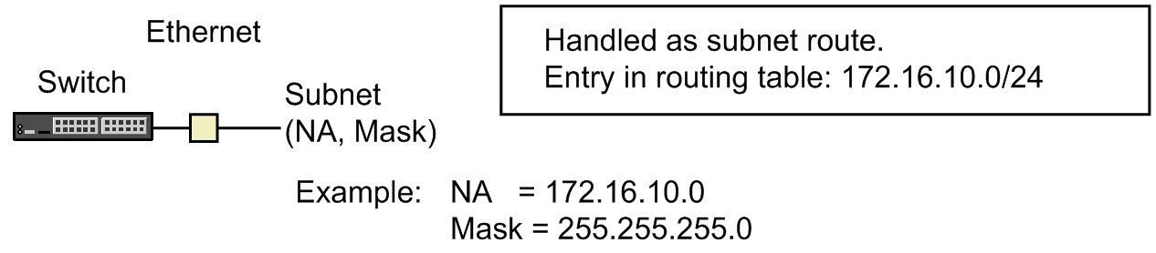 [Figure Data]