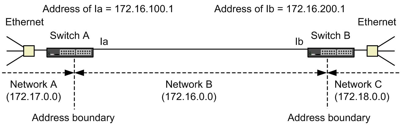 [Figure Data]