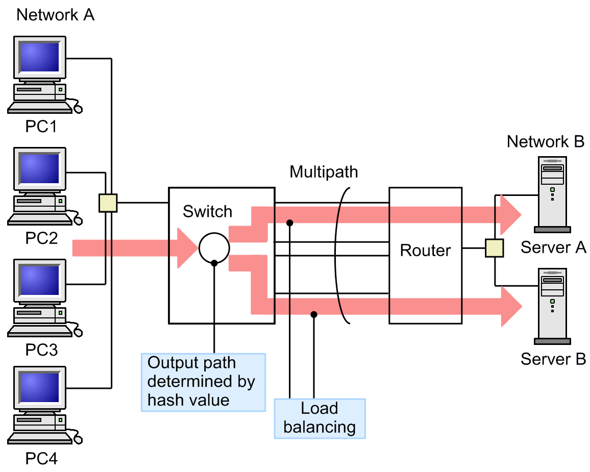 [Figure Data]