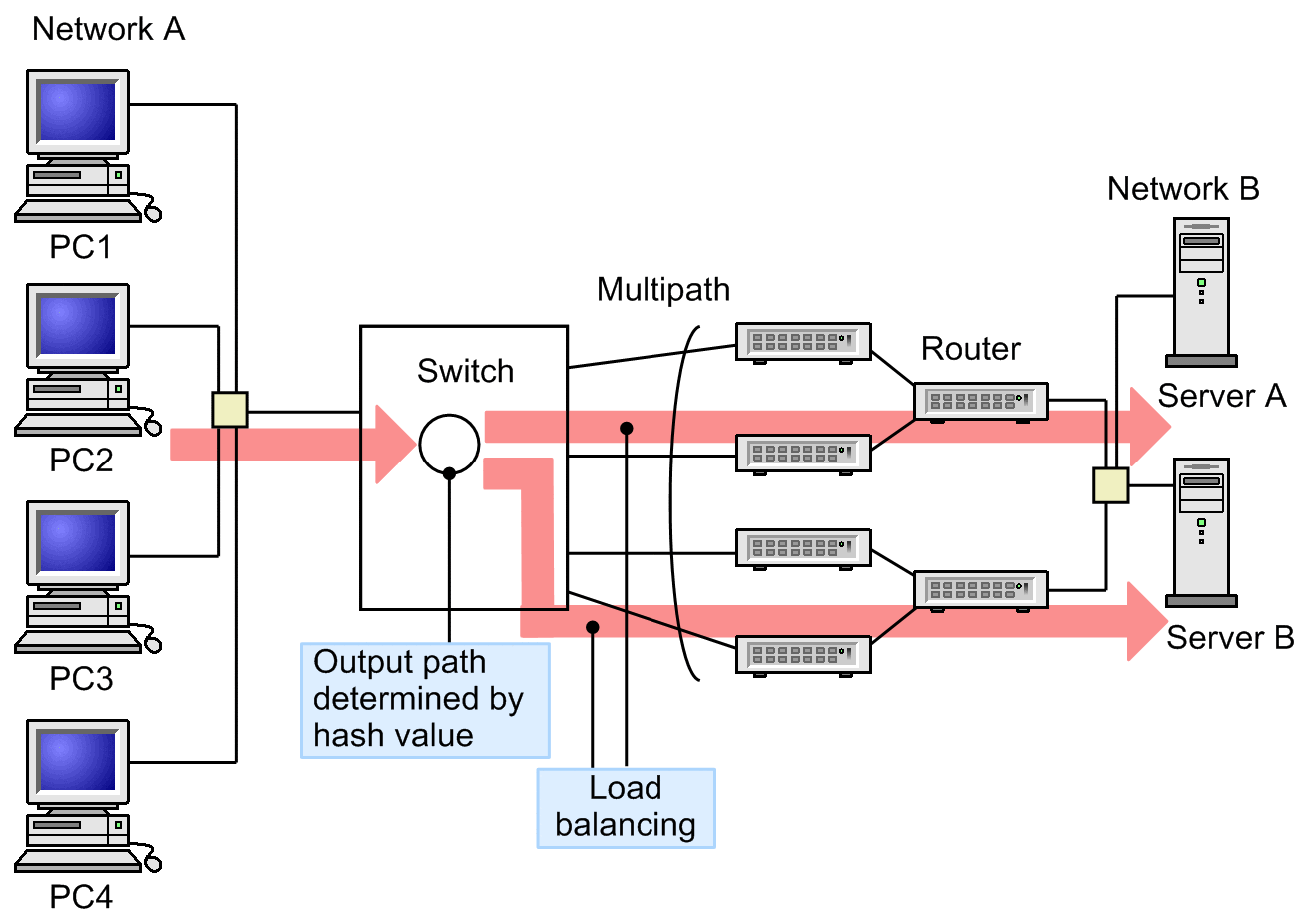 [Figure Data]