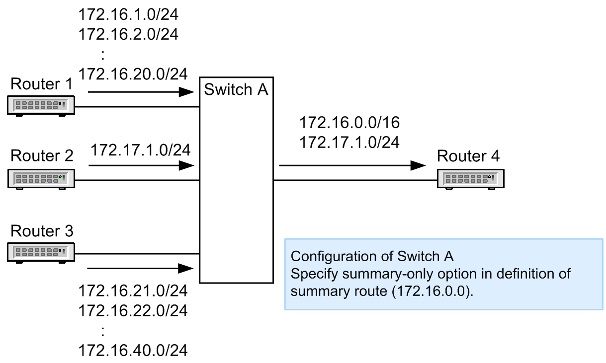 [Figure Data]