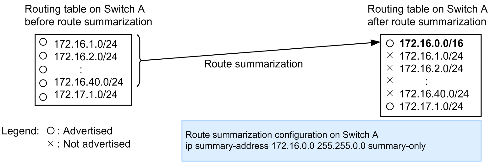 [Figure Data]