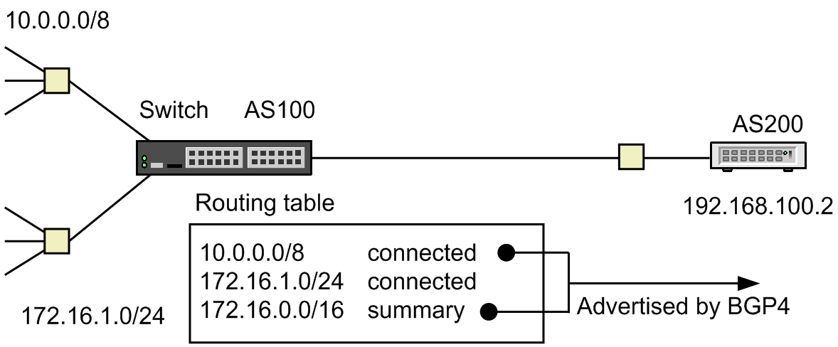 [Figure Data]