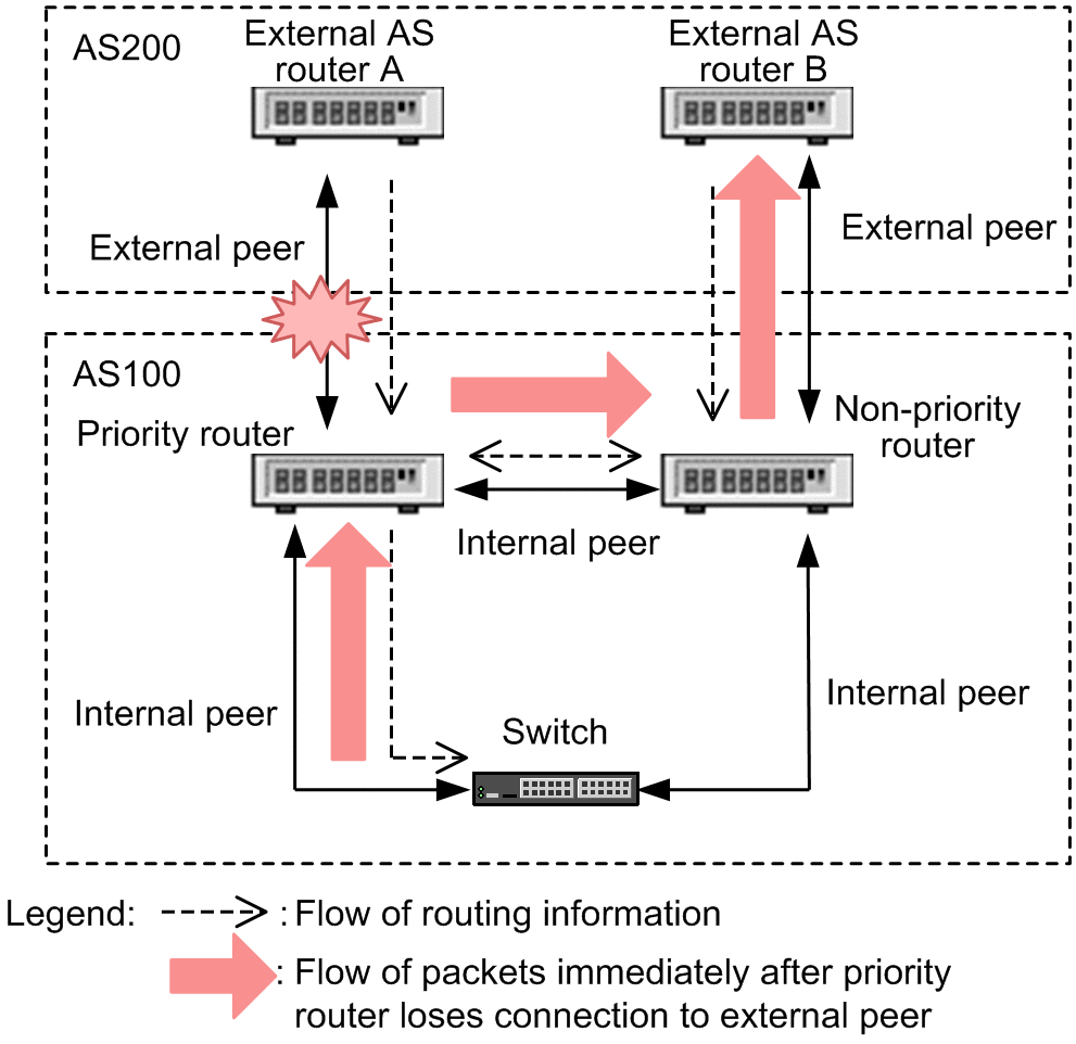 [Figure Data]