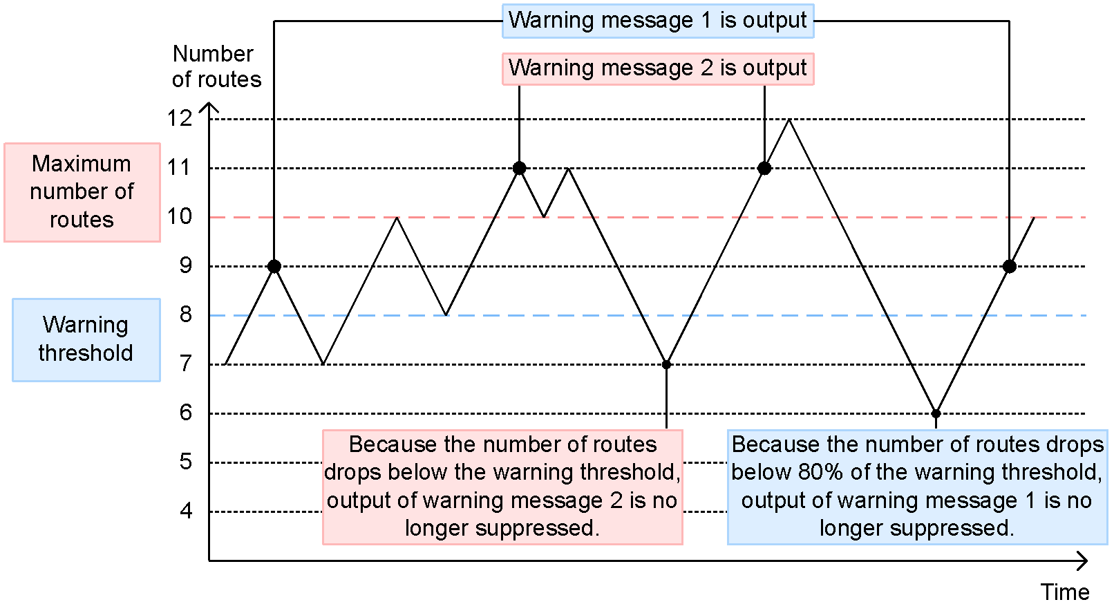 [Figure Data]