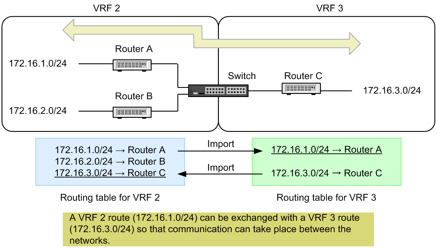 [Figure Data]