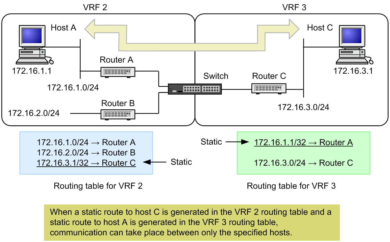 [Figure Data]