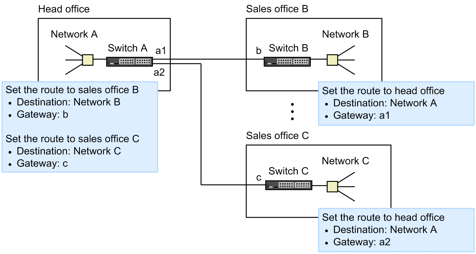 [Figure Data]