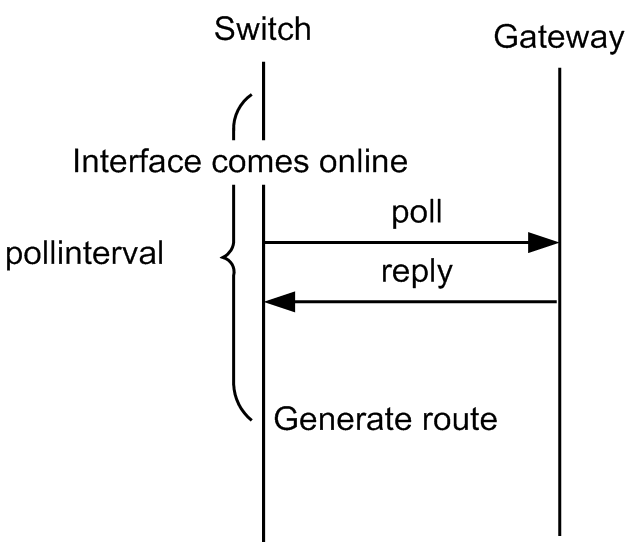 [Figure Data]