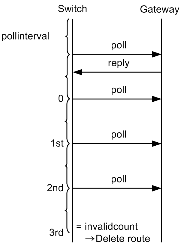 [Figure Data]