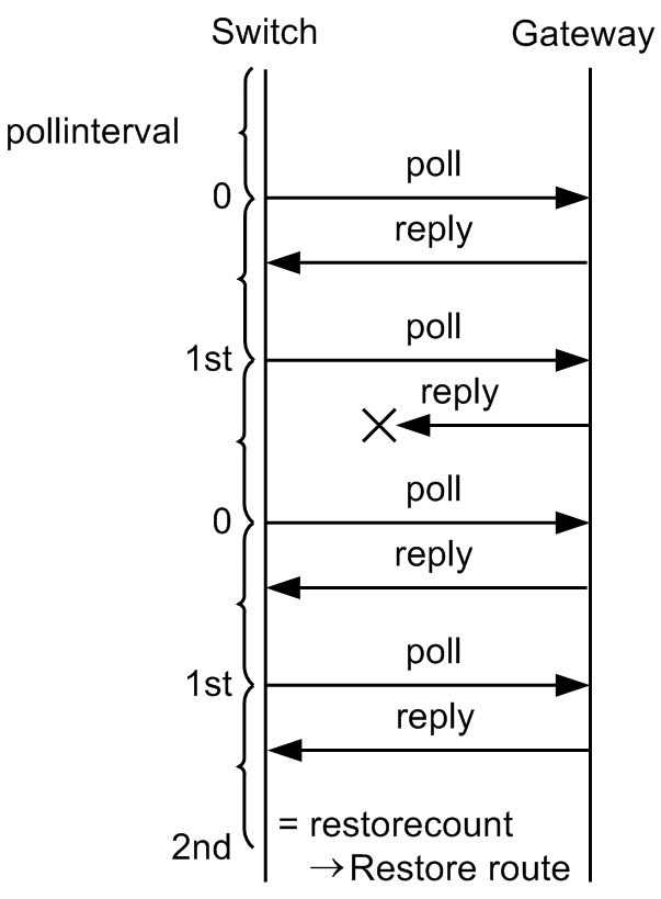 [Figure Data]