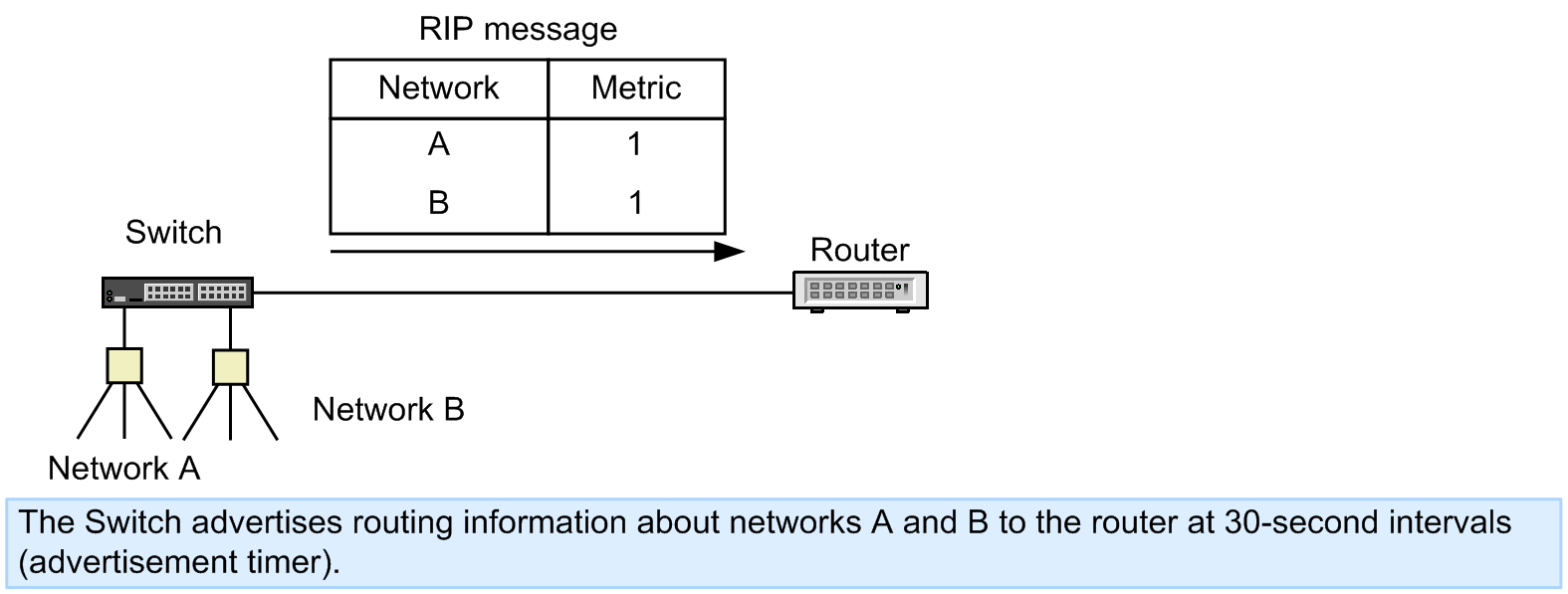 [Figure Data]