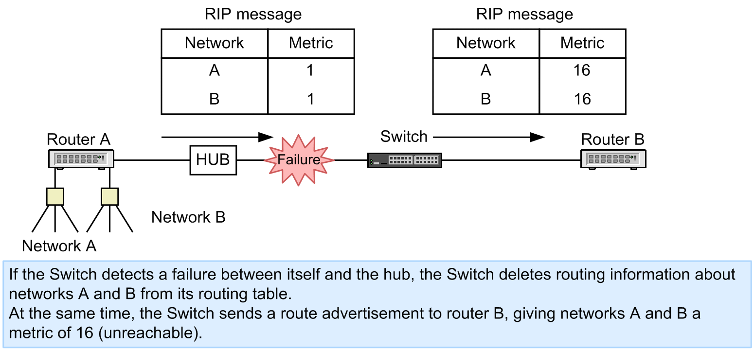 [Figure Data]