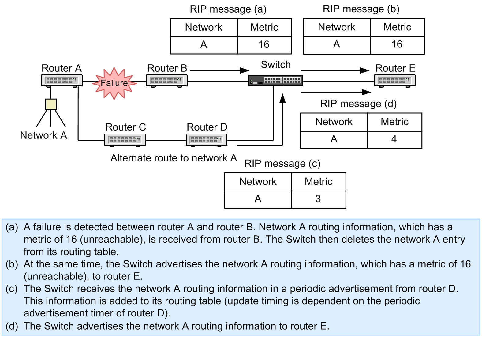 [Figure Data]