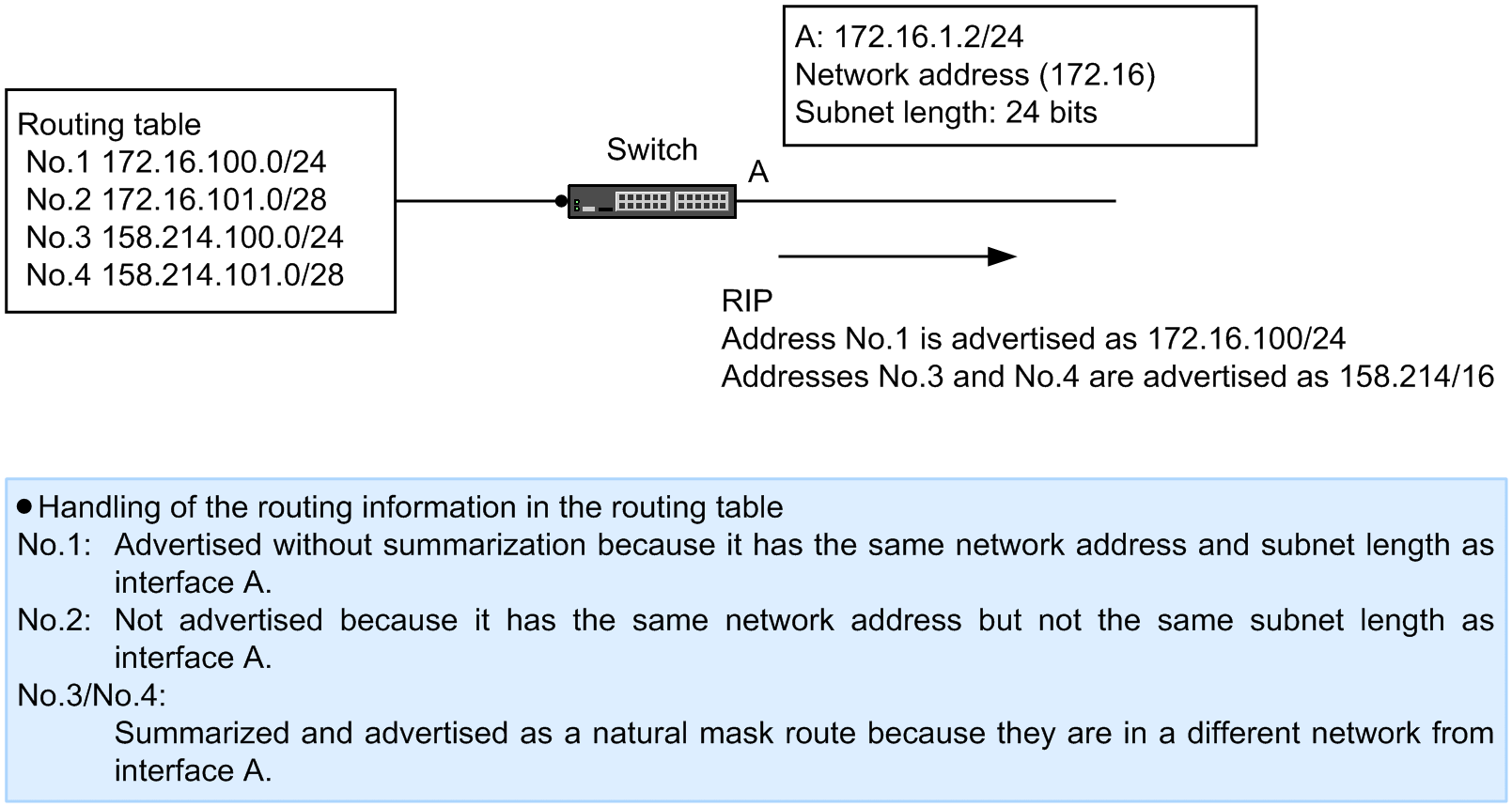 [Figure Data]