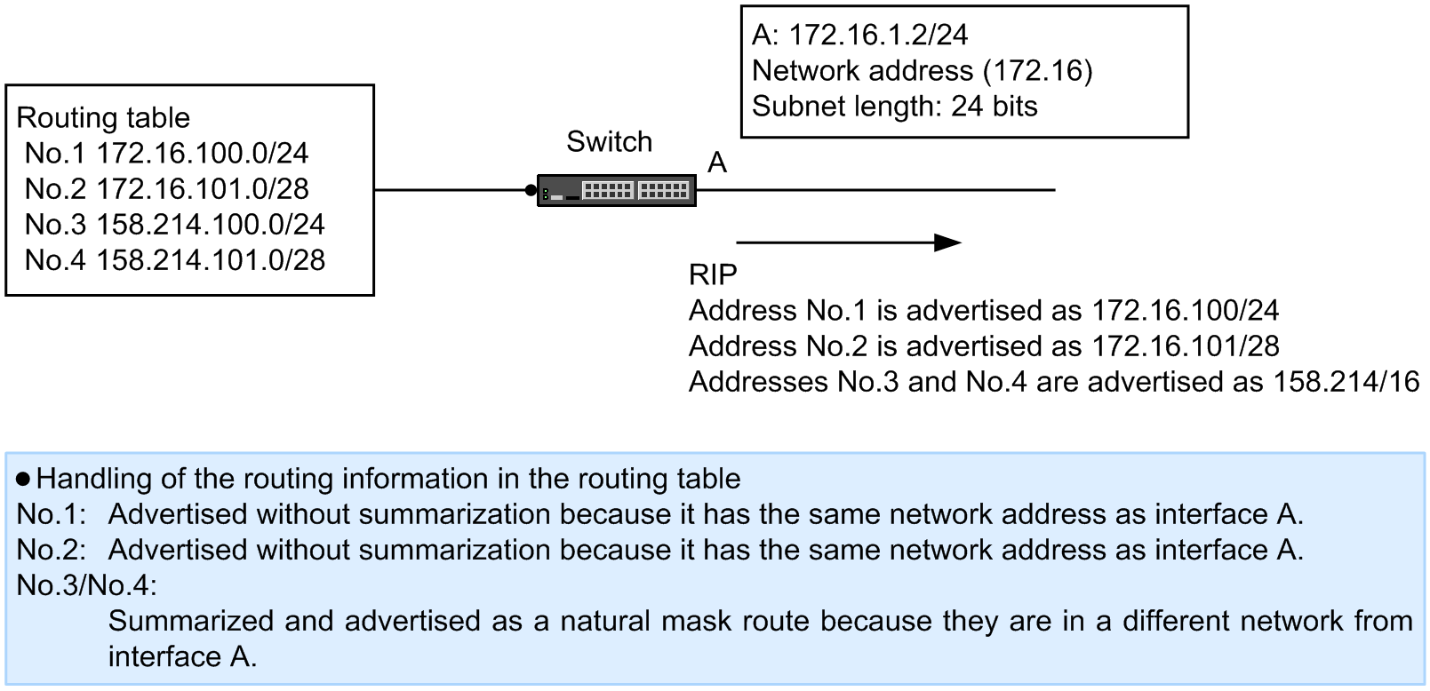 [Figure Data]