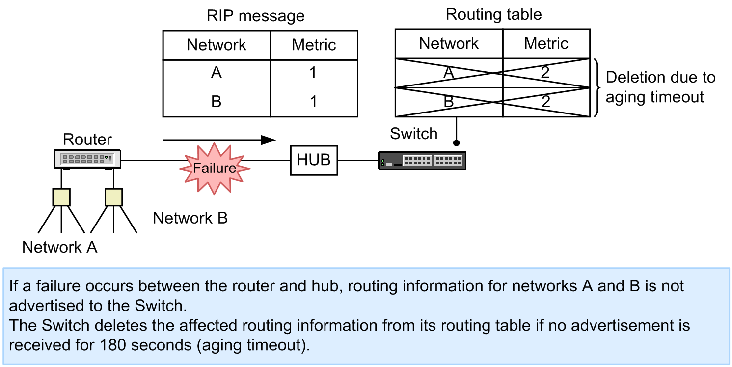 [Figure Data]