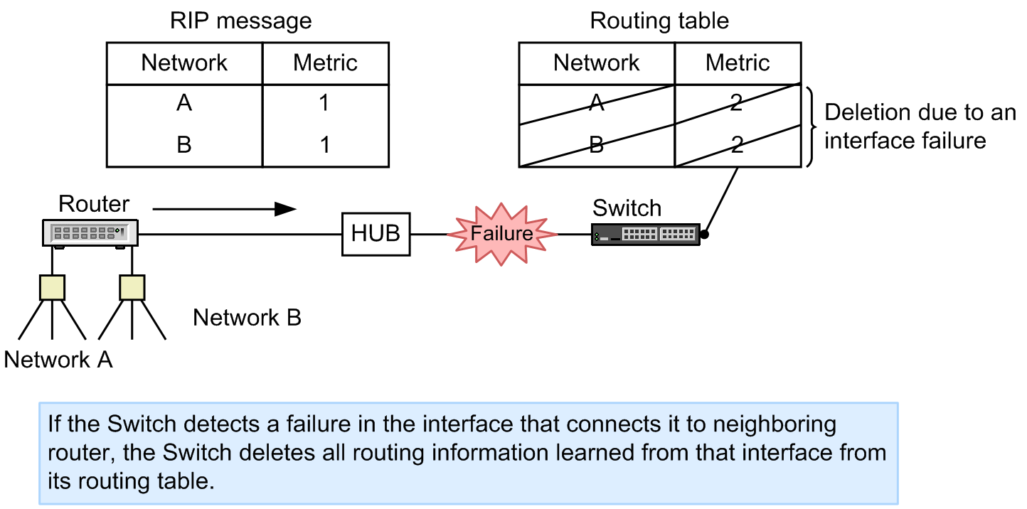 [Figure Data]